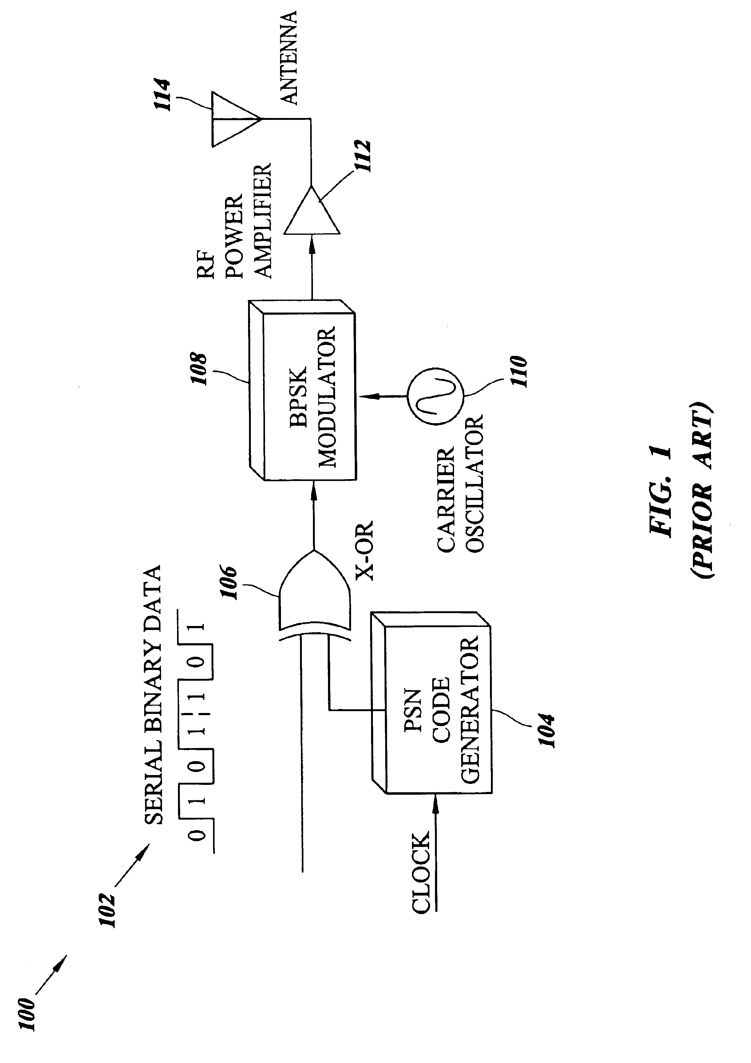 Methods and systems for optimizing signal transmission power levels in a spread spectrum communication system