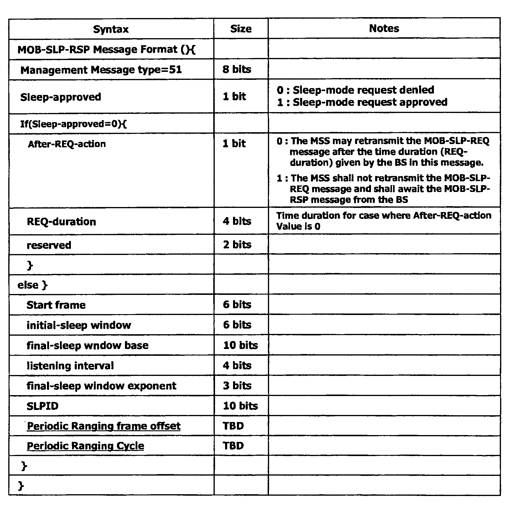 Periodic ranging in a wireless access system for mobile station in sleep mode