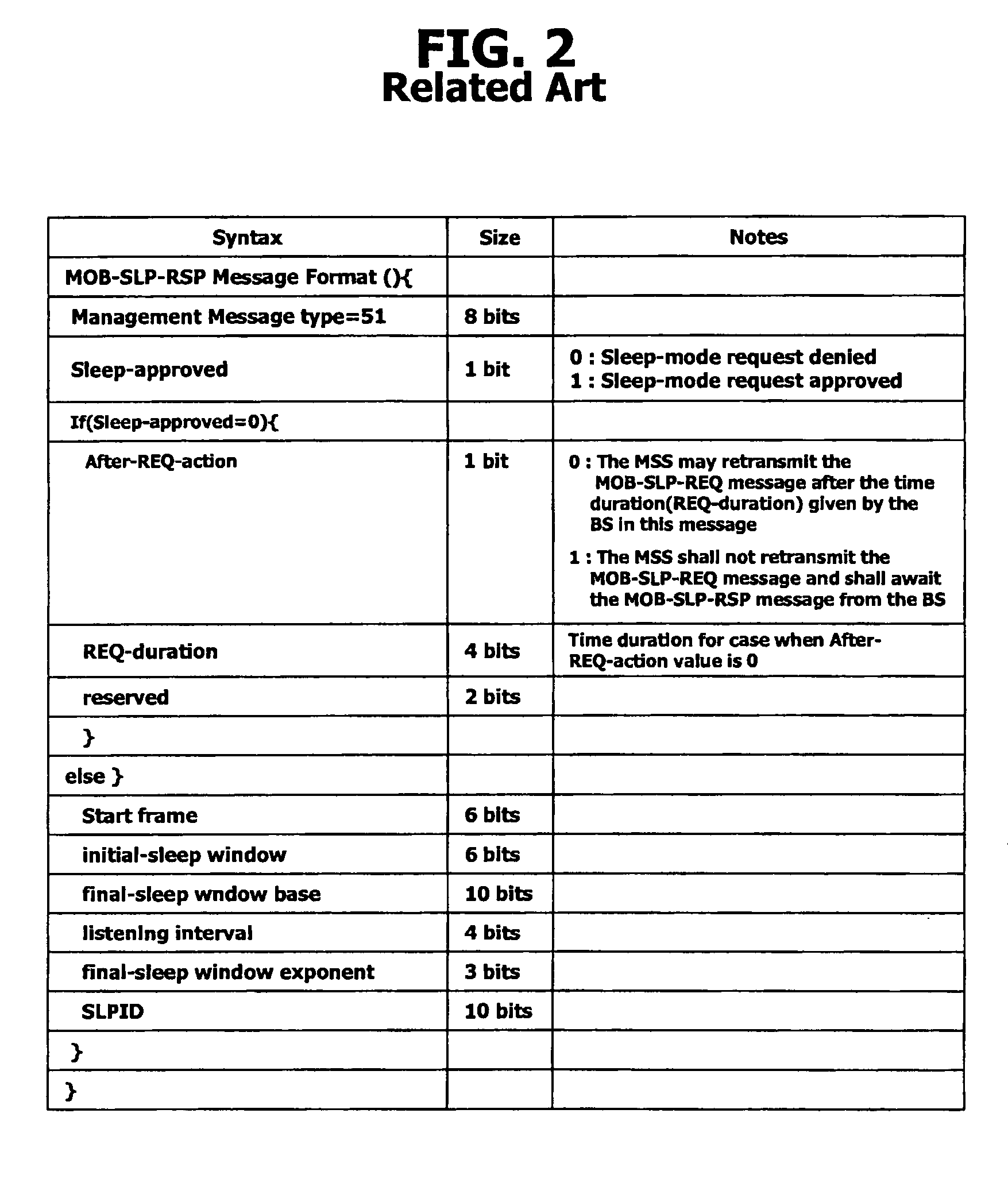 Periodic ranging in a wireless access system for mobile station in sleep mode