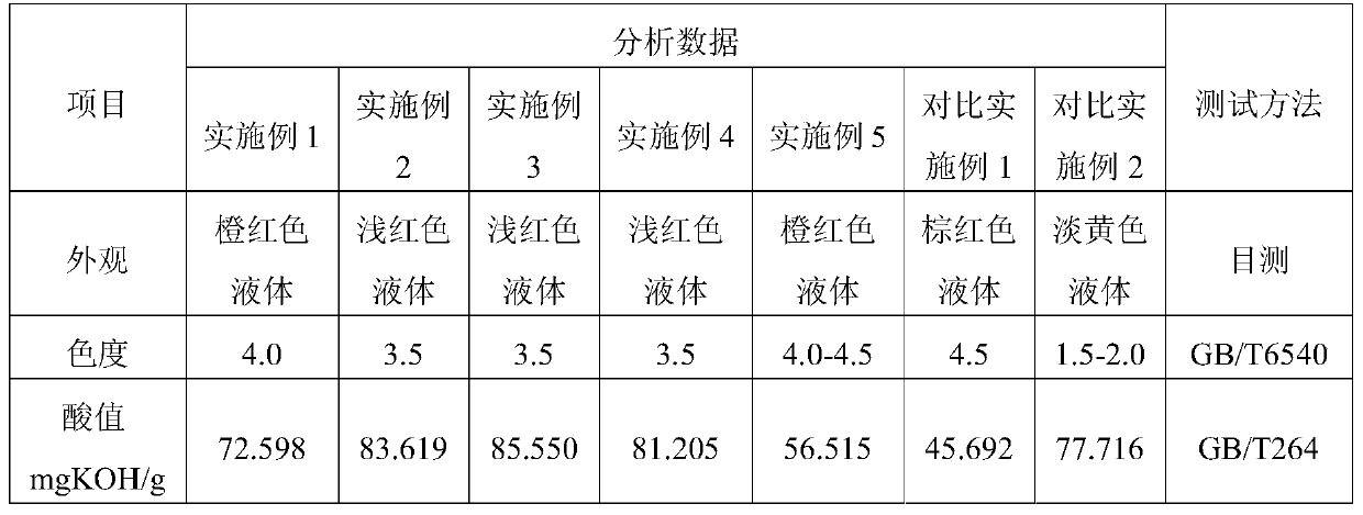 A kind of preparation method of polyalkenyl succinimide ashless dispersant