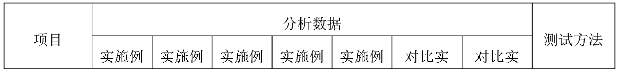 A kind of preparation method of polyalkenyl succinimide ashless dispersant