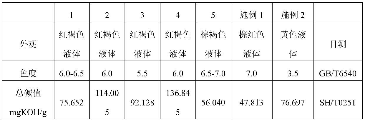 A kind of preparation method of polyalkenyl succinimide ashless dispersant