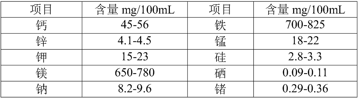 Concentrated lemon mineral drops and preparation method