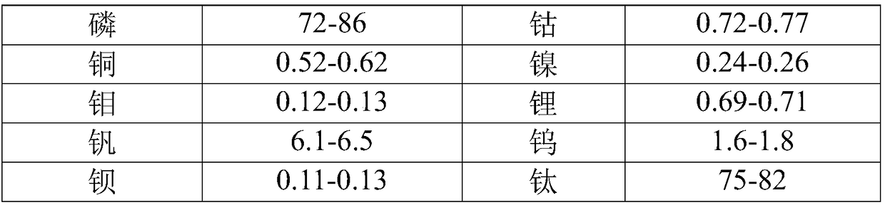 Concentrated lemon mineral drops and preparation method