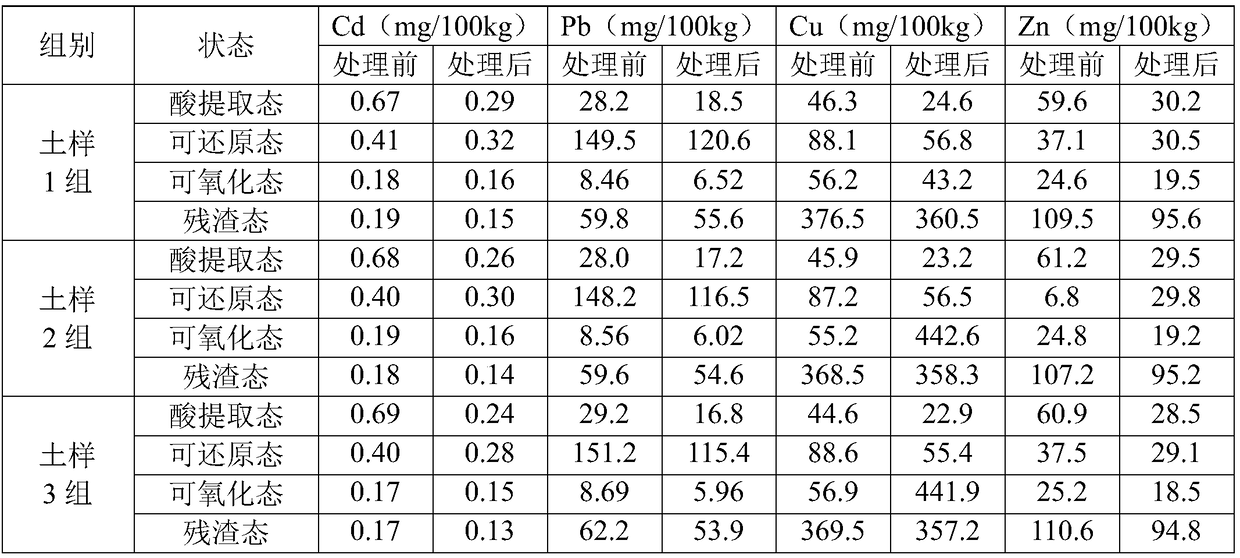 Concentrated lemon mineral drops and preparation method