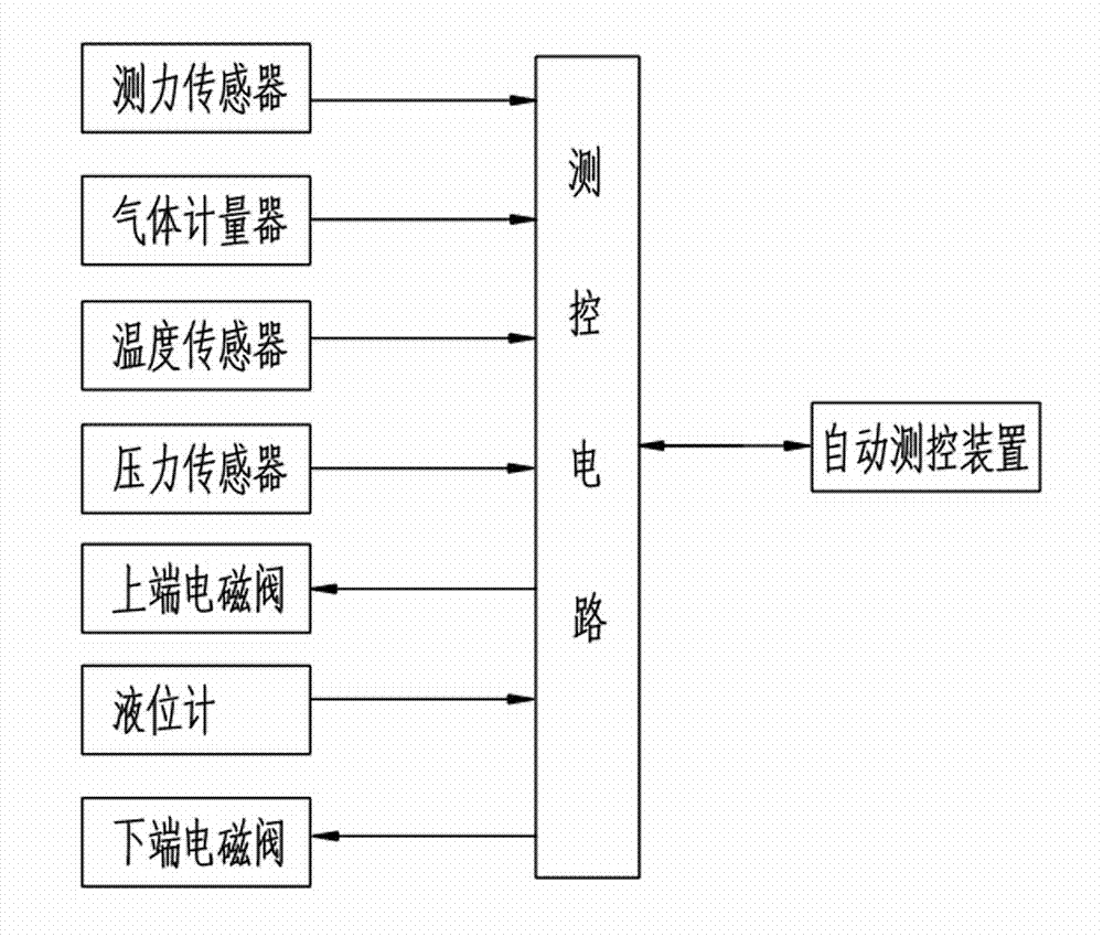 High-precision oil three-phase automatic metering device and metering method thereof