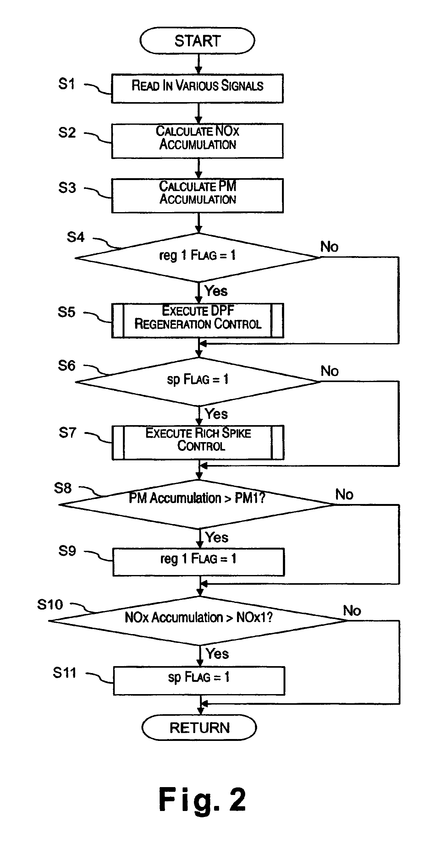 Exhaust gas recirculation control system