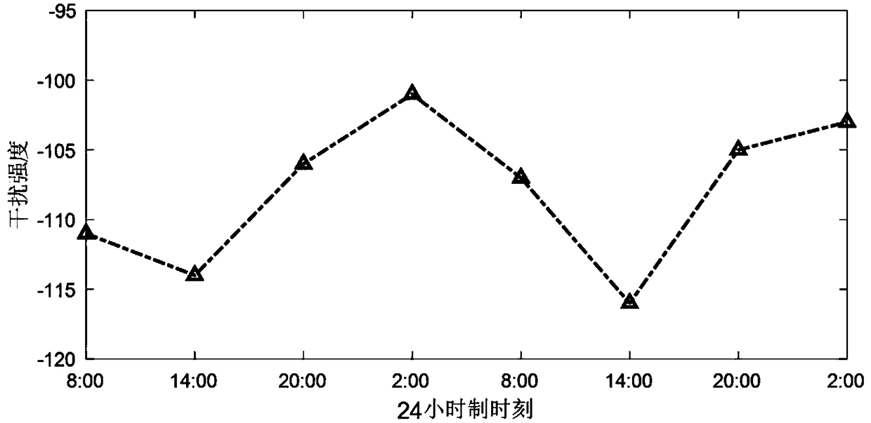 Accurate positioning and automatic optimization method for atmospheric waveguide