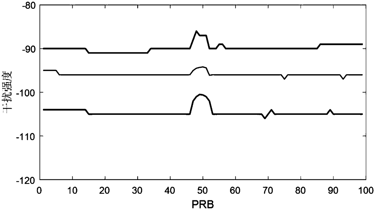 Accurate positioning and automatic optimization method for atmospheric waveguide