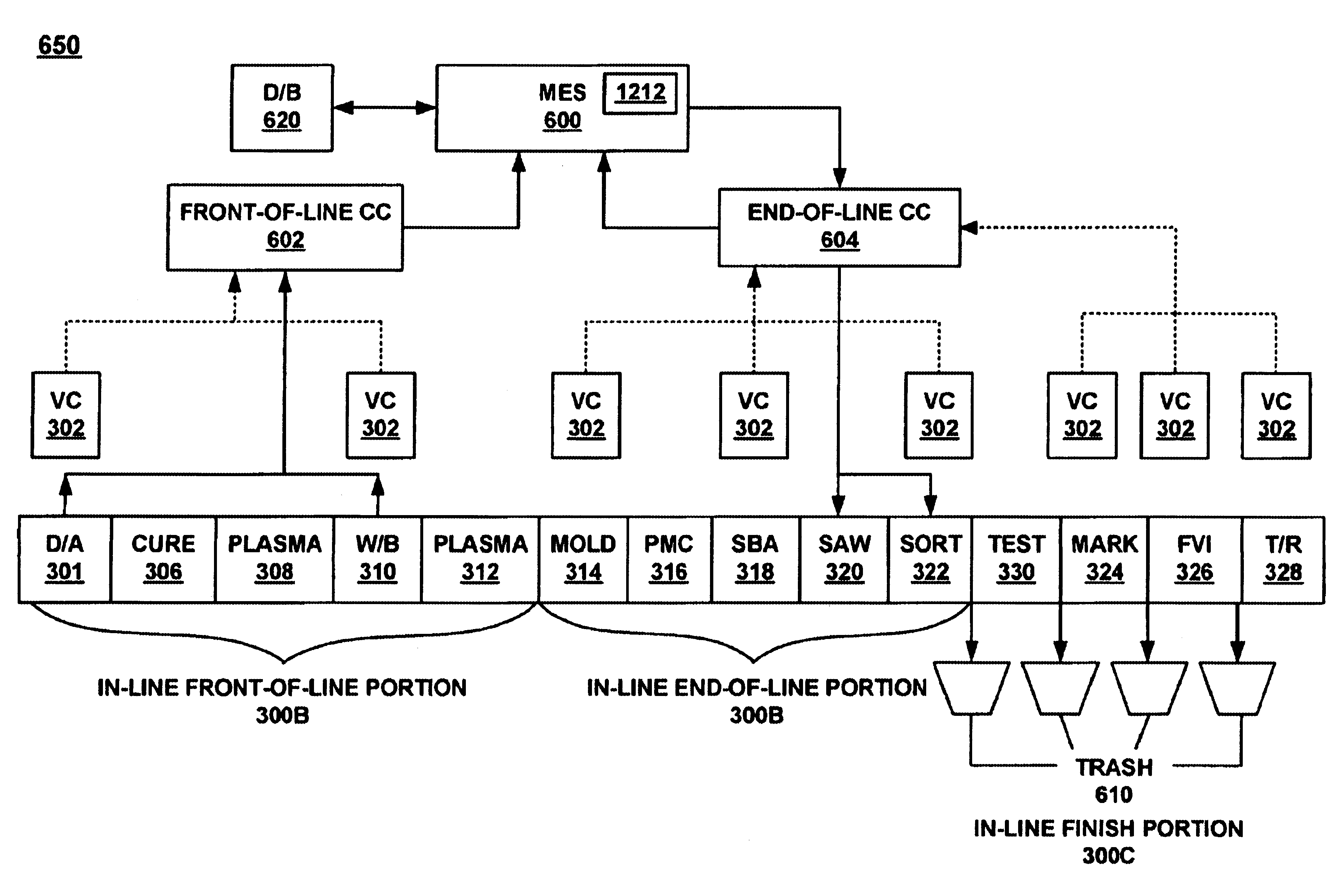 Method and system for controlling the processing of an integrated circuit chip assembly line using a central computer system and a common communication protocol