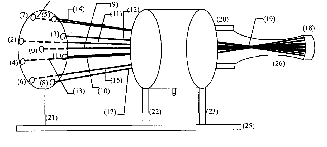 Method and device for constructing multiple CO2 laser system