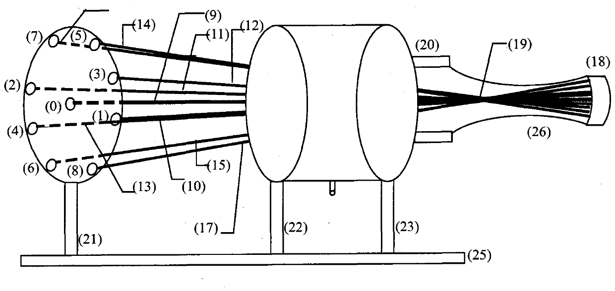 Method and device for constructing multiple CO2 laser system