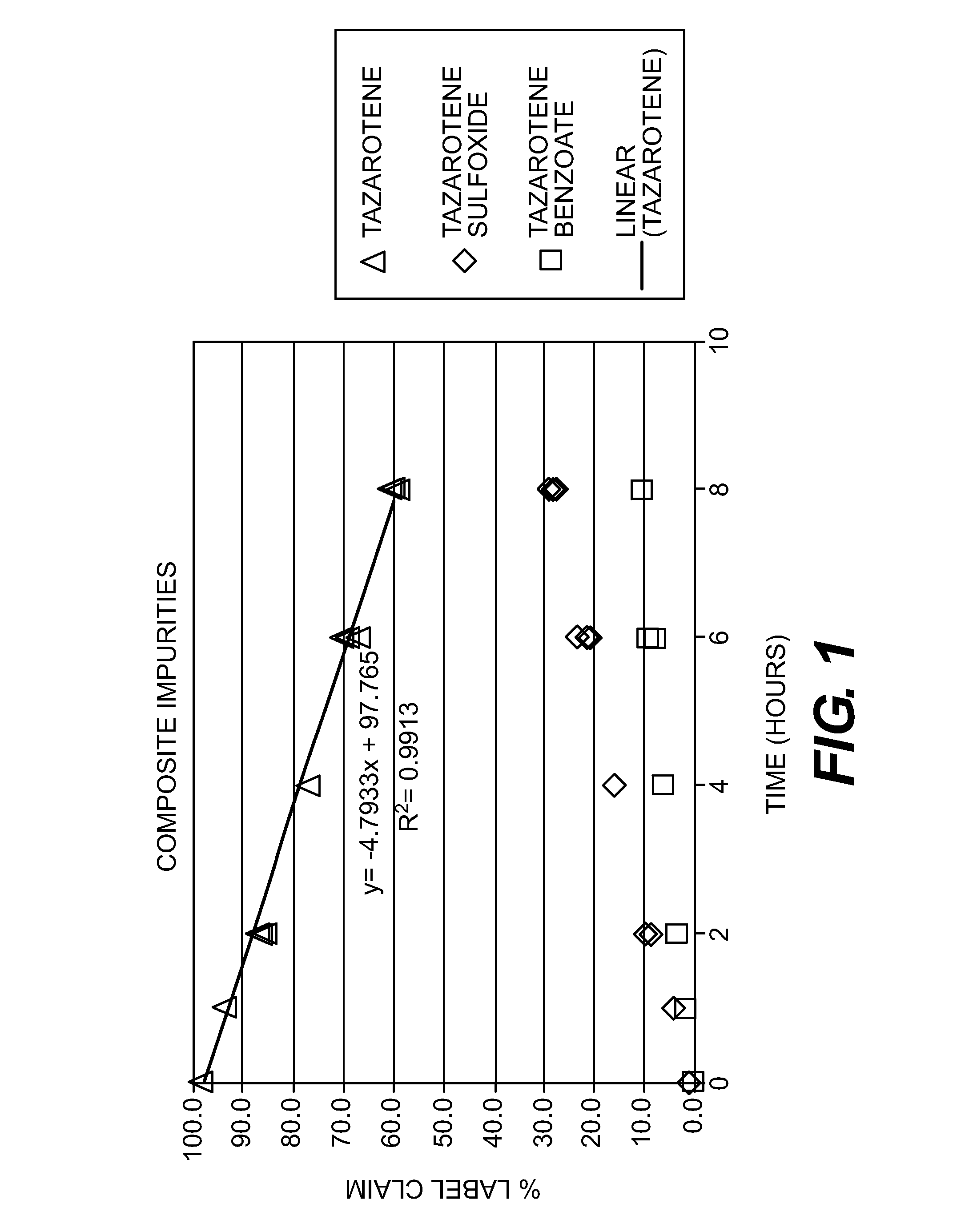 Tazarotene derivatives