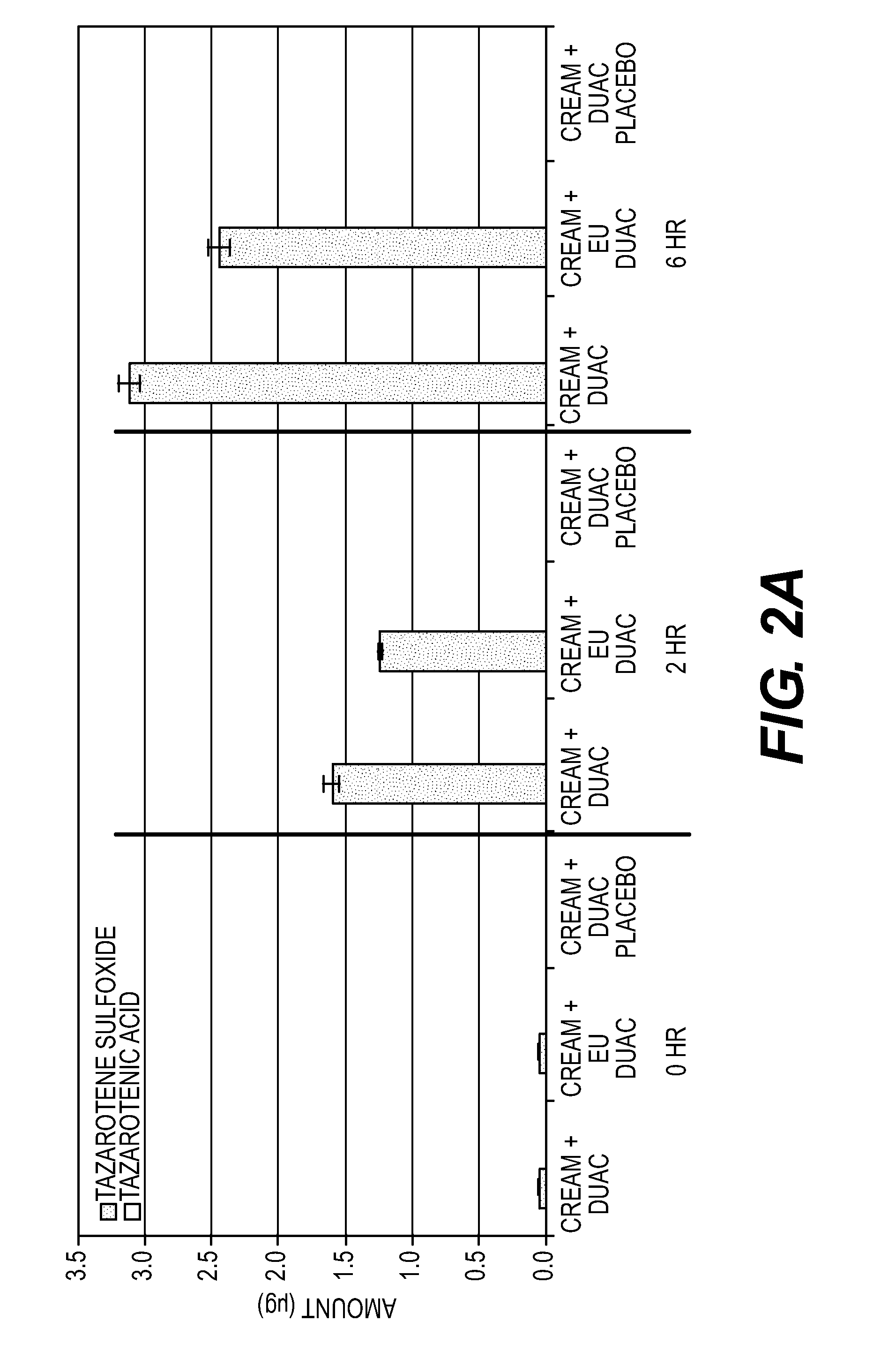 Tazarotene derivatives