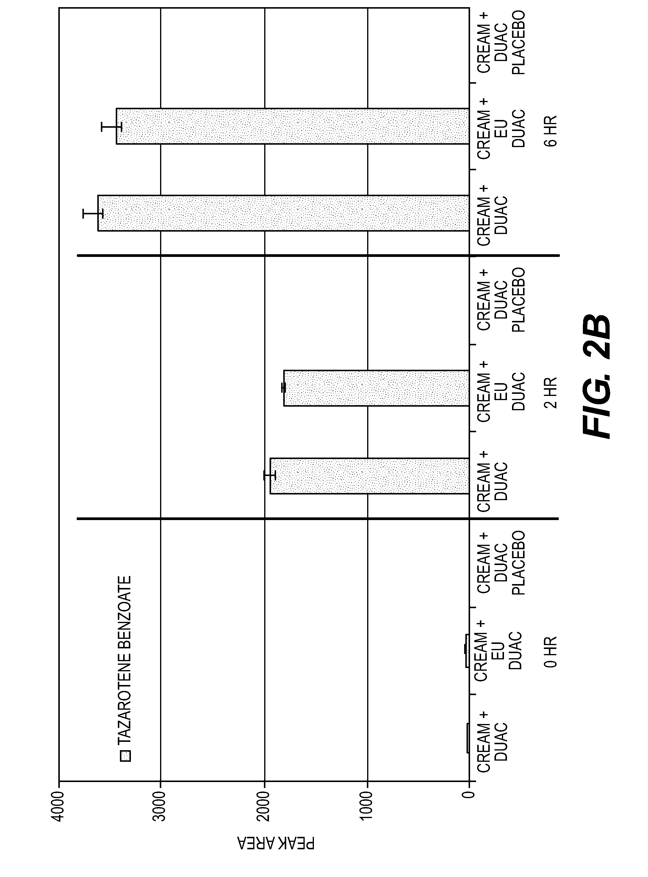 Tazarotene derivatives