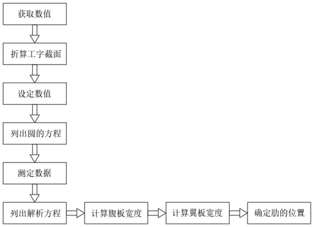 Inspection and detection method for cast-in-place large-span concrete hollow slab