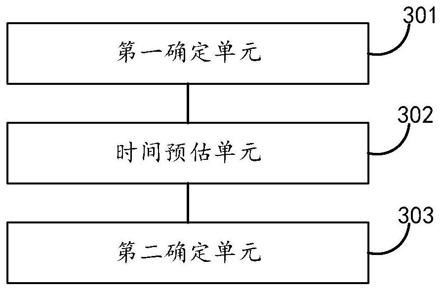 Order batch processing method and device and computer system