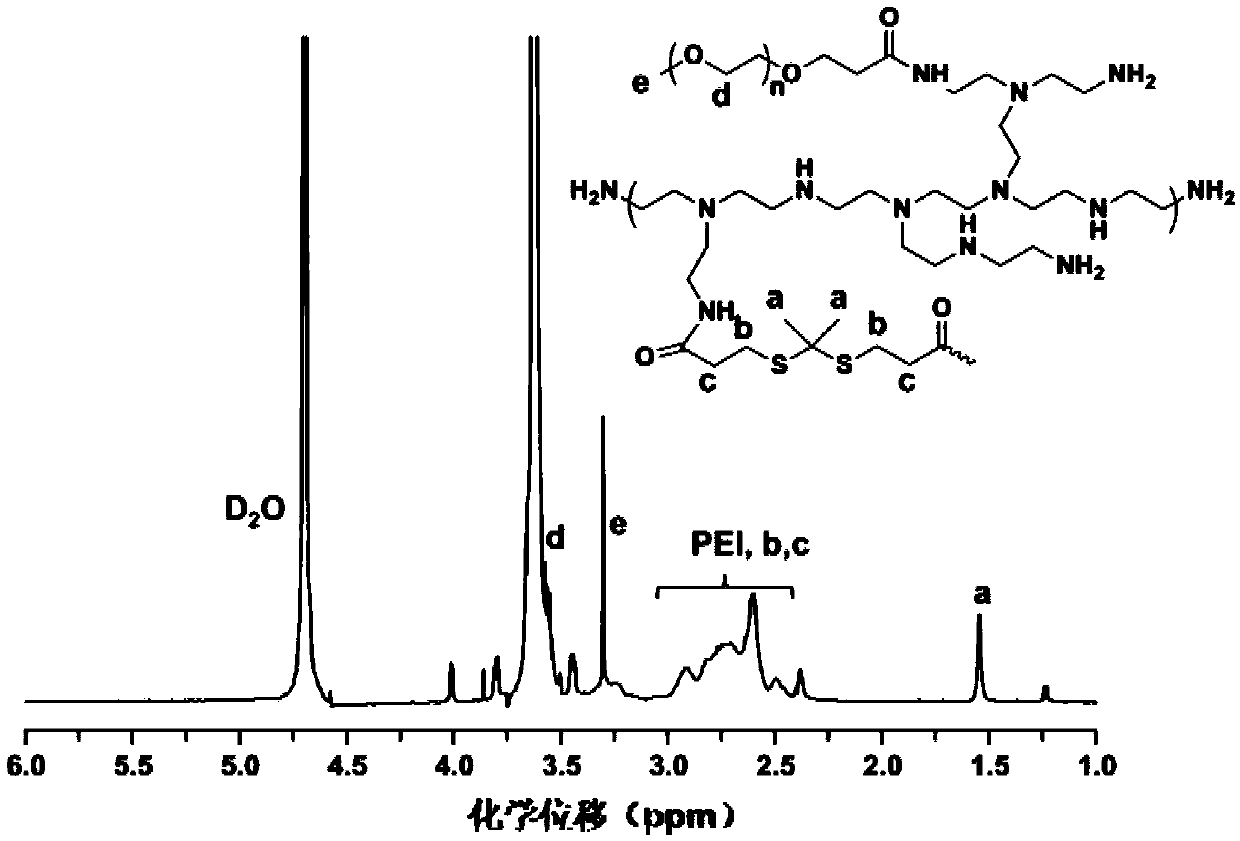 Branched polyetherimide material containing ketone thioacetal bond, as well as preparation method and application thereof