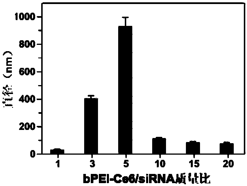 Branched polyetherimide material containing ketone thioacetal bond, as well as preparation method and application thereof