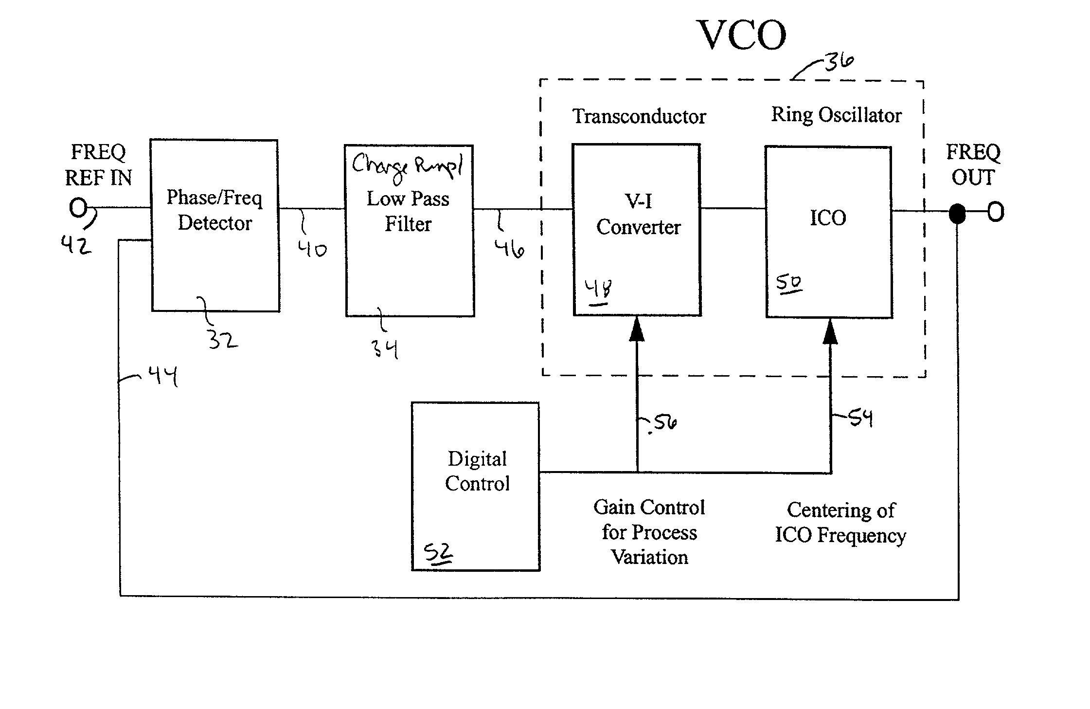 Linear voltage controlled oscillator transconductor with gain compensation