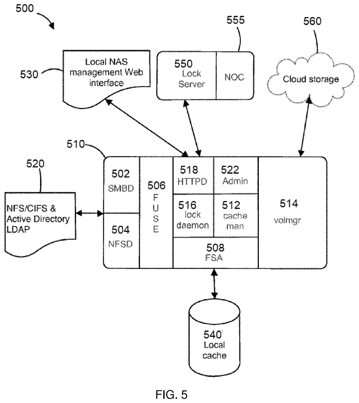 Cloud-native global file system with data exporter