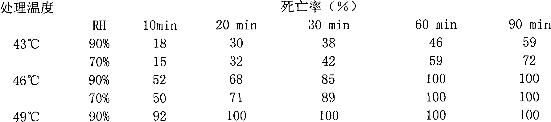 Hot air treatment method for fresh cut flowers and application of the method