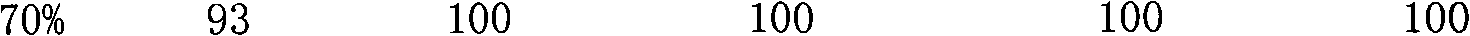 Hot air treatment method for fresh cut flowers and application of the method