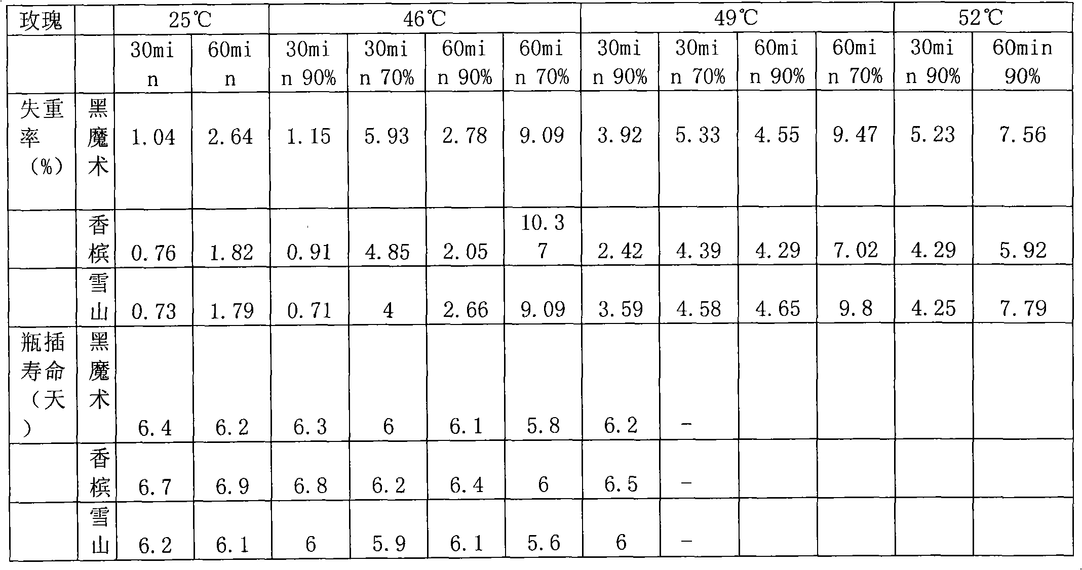 Hot air treatment method for fresh cut flowers and application of the method