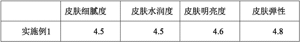 Moisturizing and repairing water capable of achieving full-effect repairing