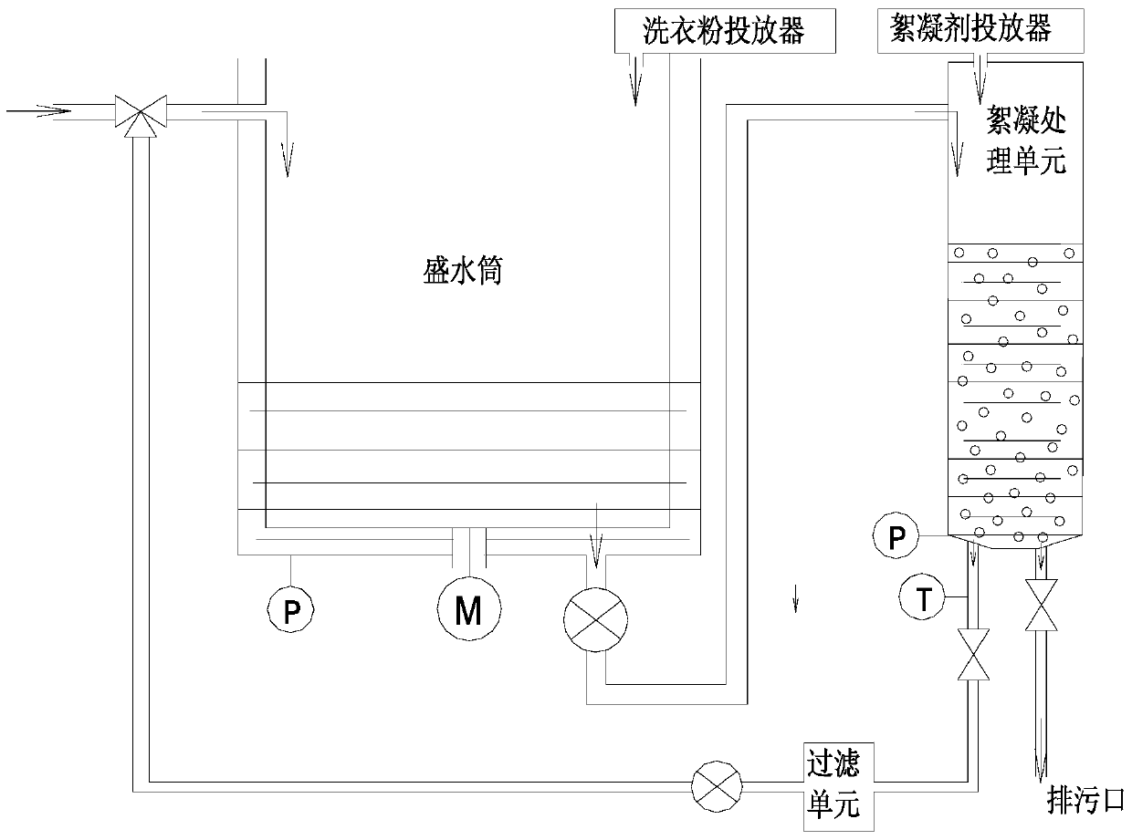 A fixing mechanism of a flocculant dispenser and a washing machine