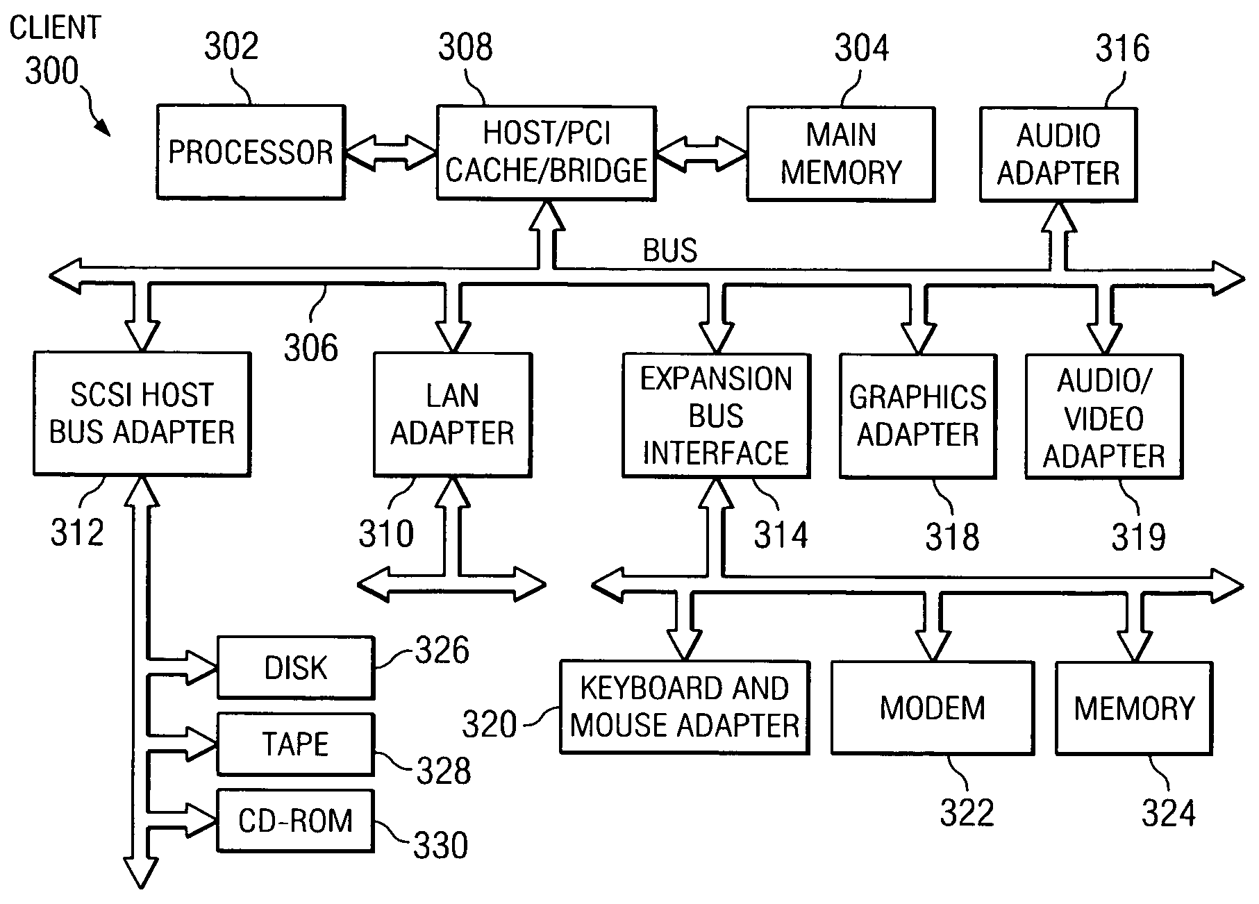 Creation of knowledge and content for a learning content management system