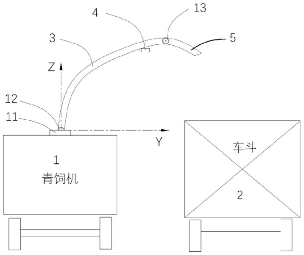 A method for controlling the movement of the mechanical arm of the automatic throwing system of the green feeding machine