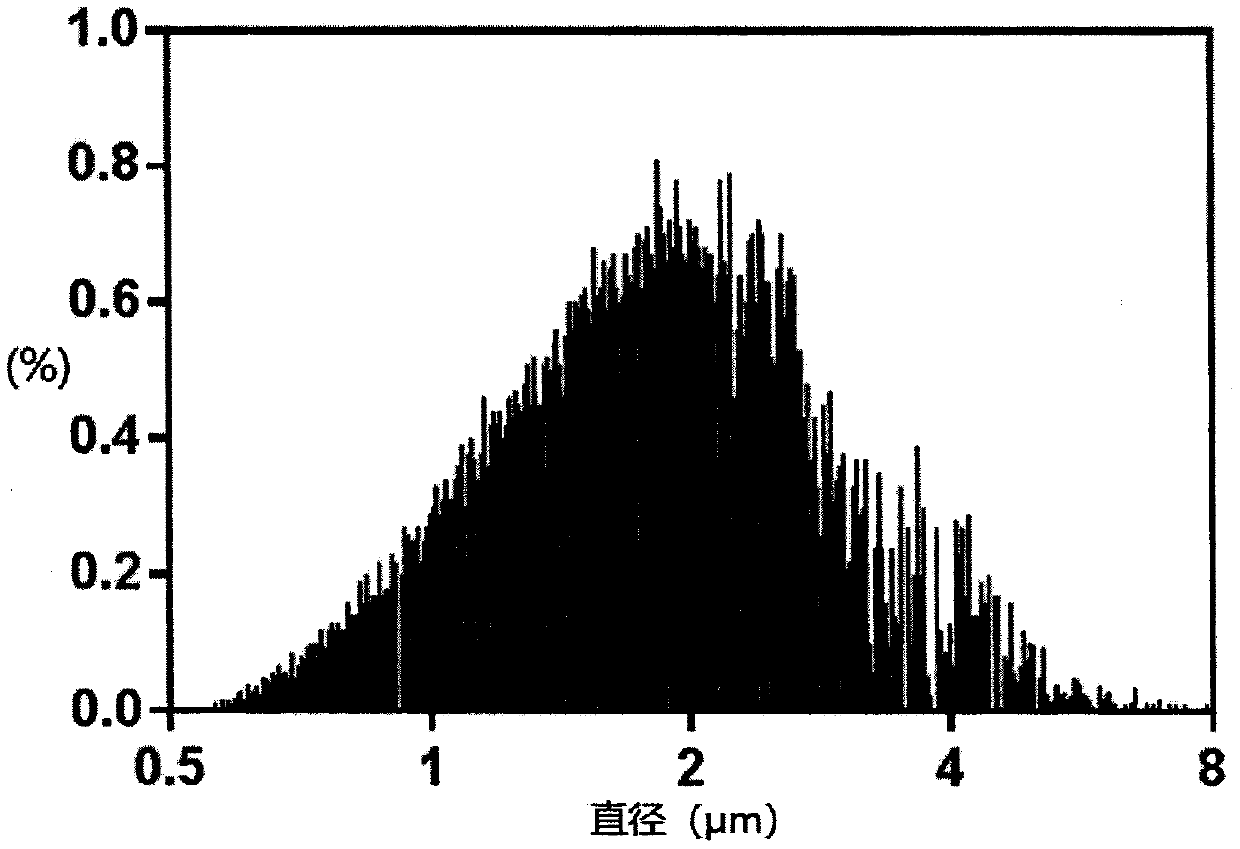 Medicine for treating amyotrophic lateral sclerosis and method for enhancing blood-brain barrier opening effect