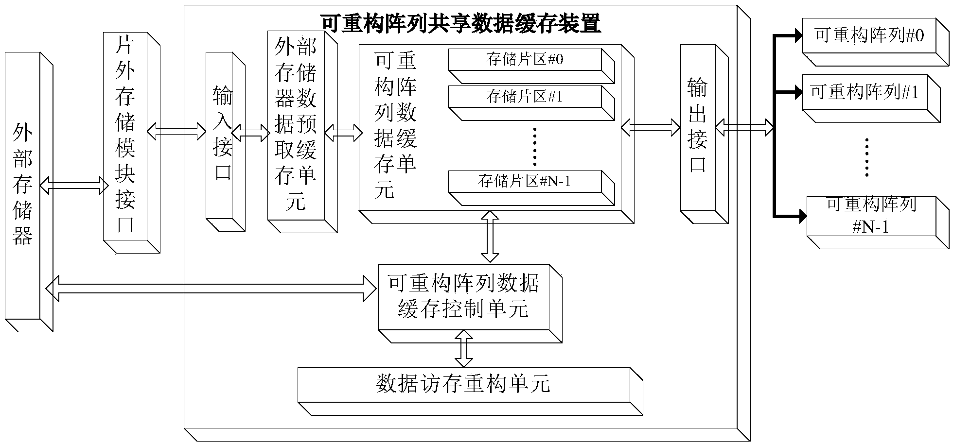 Shared data caching device for a plurality of coarse-grained dynamic reconfigurable arrays and control method