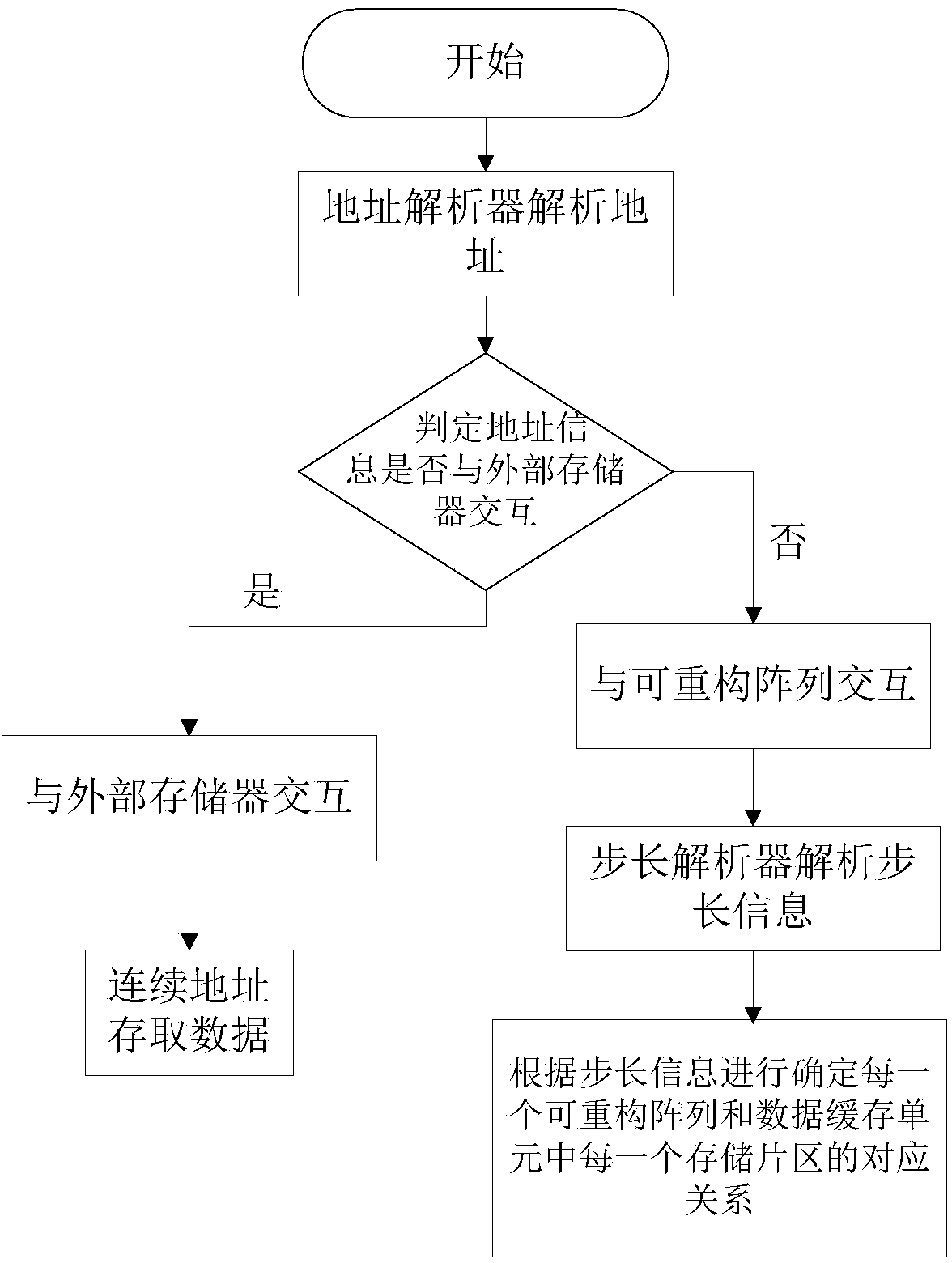 Shared data caching device for a plurality of coarse-grained dynamic reconfigurable arrays and control method