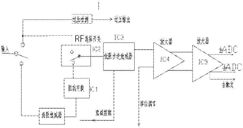 Preamplifier for digital phosphor oscilloscope