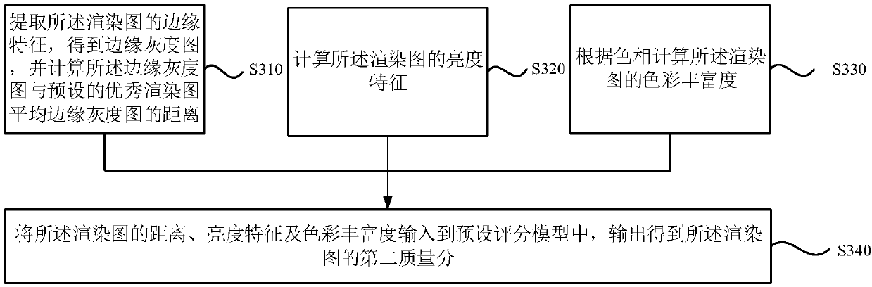 Method and device for screening home decoration design renderings