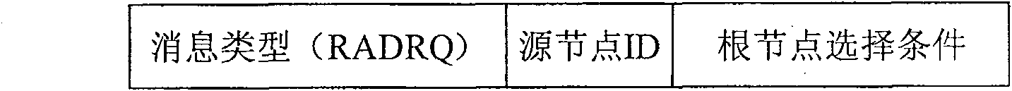 Multi-jump wireless self-organizing network construction method based on partition tree