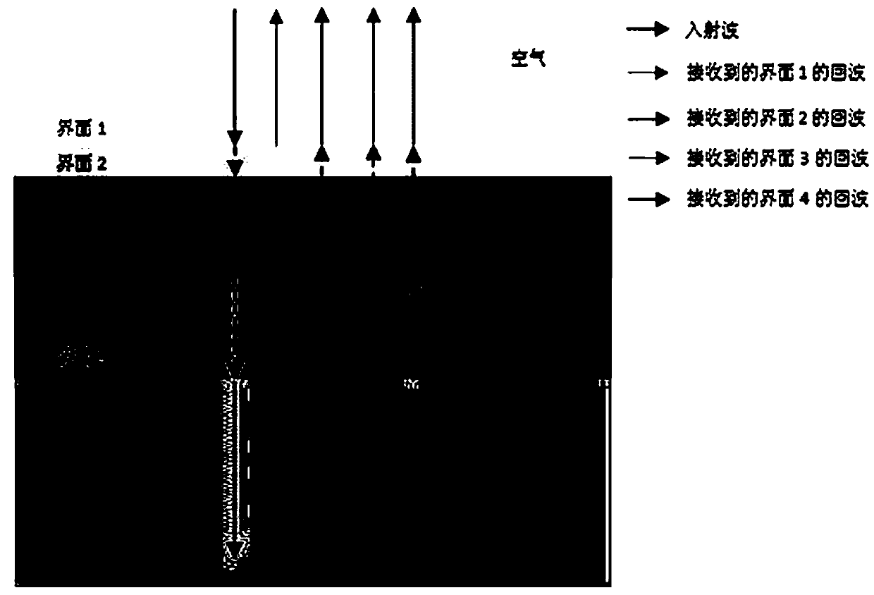 A Waveform Inversion Method for Layered Media Based on Simulated Annealing Algorithm