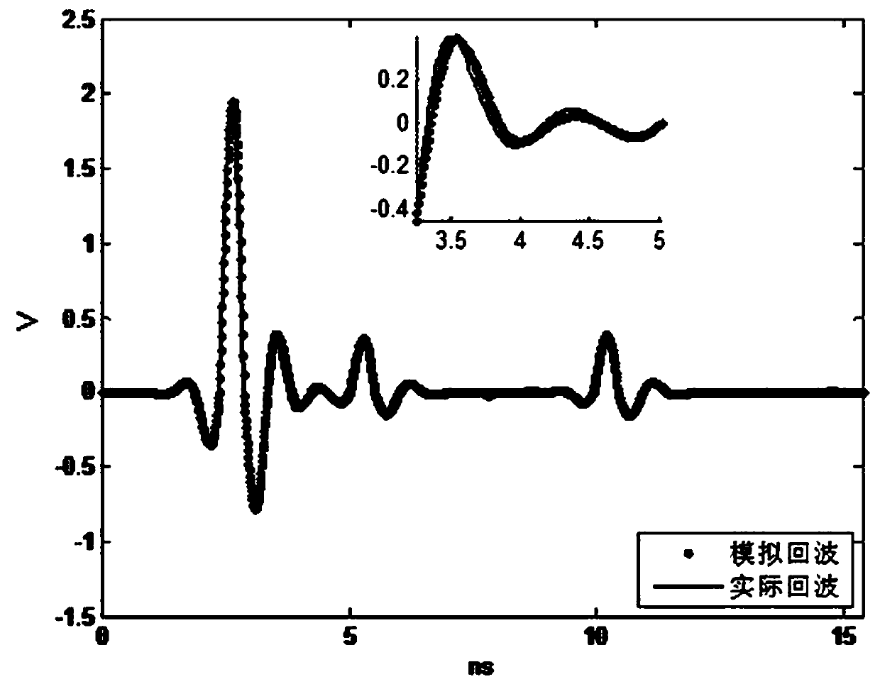 A Waveform Inversion Method for Layered Media Based on Simulated Annealing Algorithm