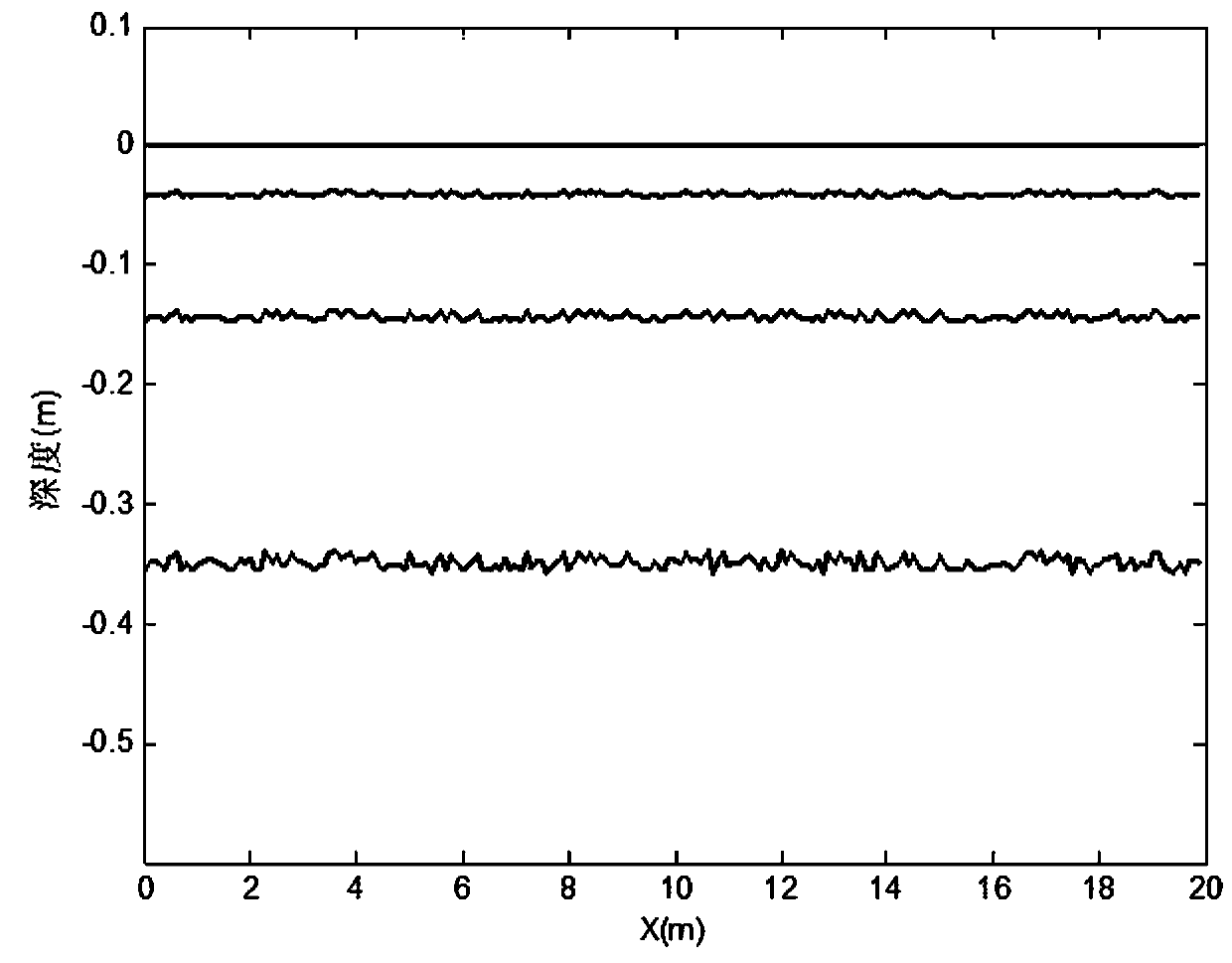 A Waveform Inversion Method for Layered Media Based on Simulated Annealing Algorithm