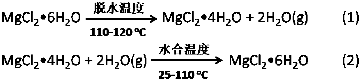 Method for converting and storing solar energy with low-hydration magnesium chloride as energy storage working medium