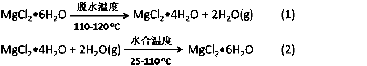 Method for converting and storing solar energy with low-hydration magnesium chloride as energy storage working medium