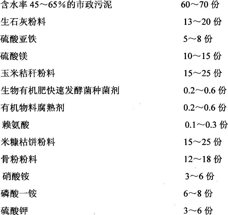 Bio-organic fertilizer produced by use of municipal sludge and production method thereof