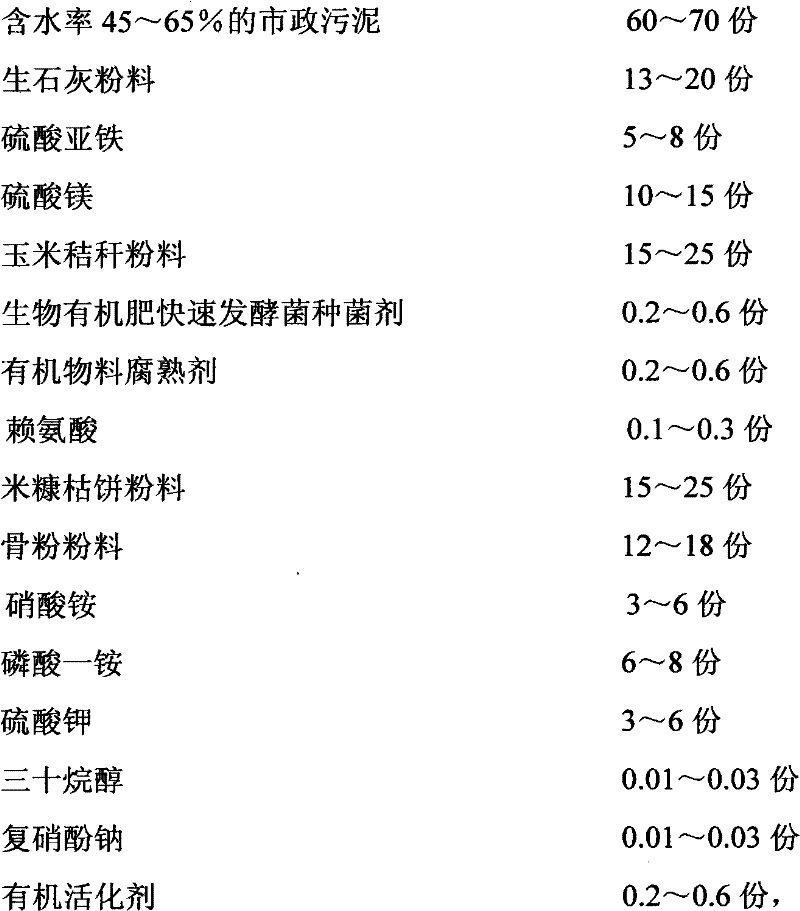 Bio-organic fertilizer produced by use of municipal sludge and production method thereof