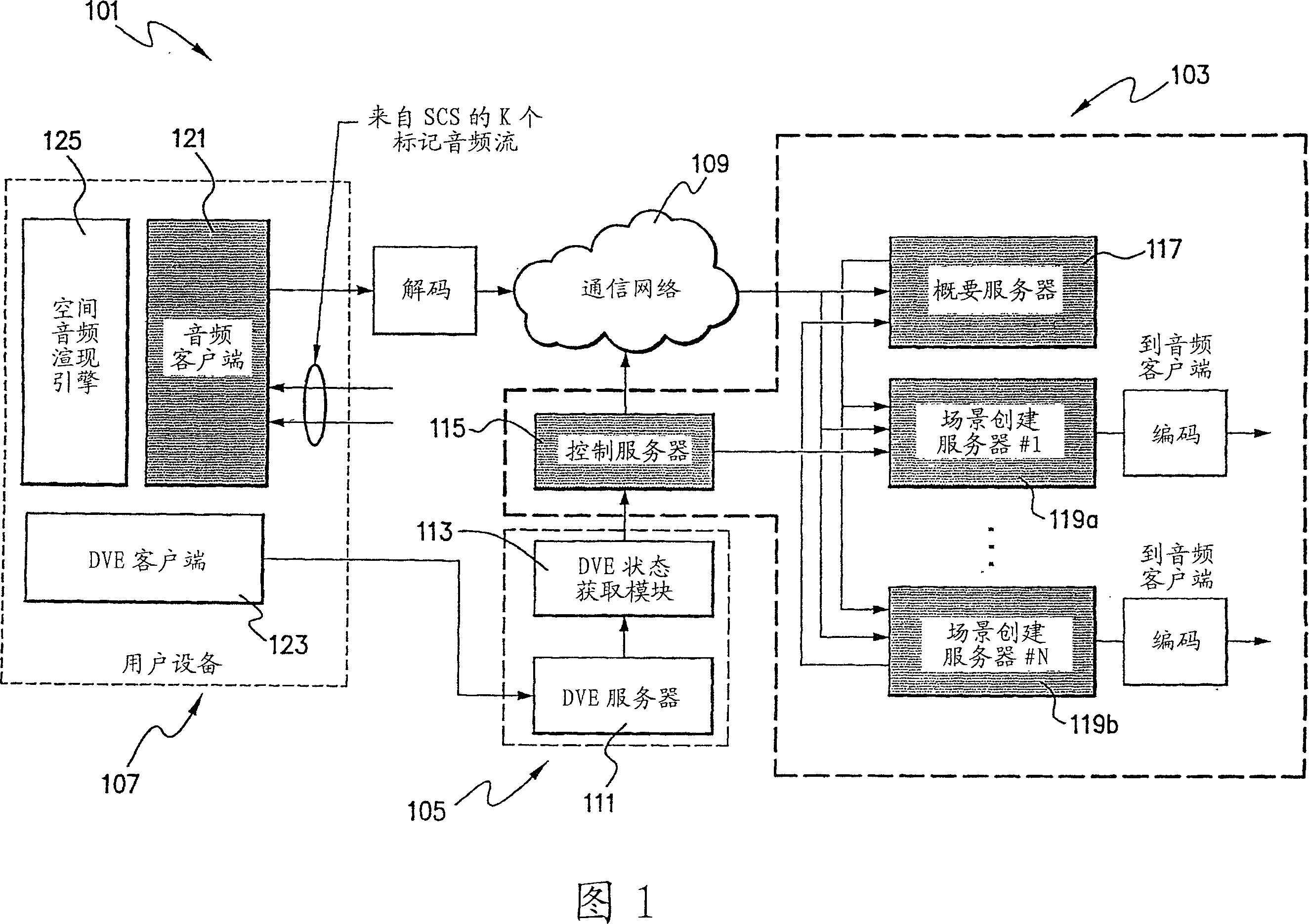 Apparatuses and methods for use in creating an audio scene