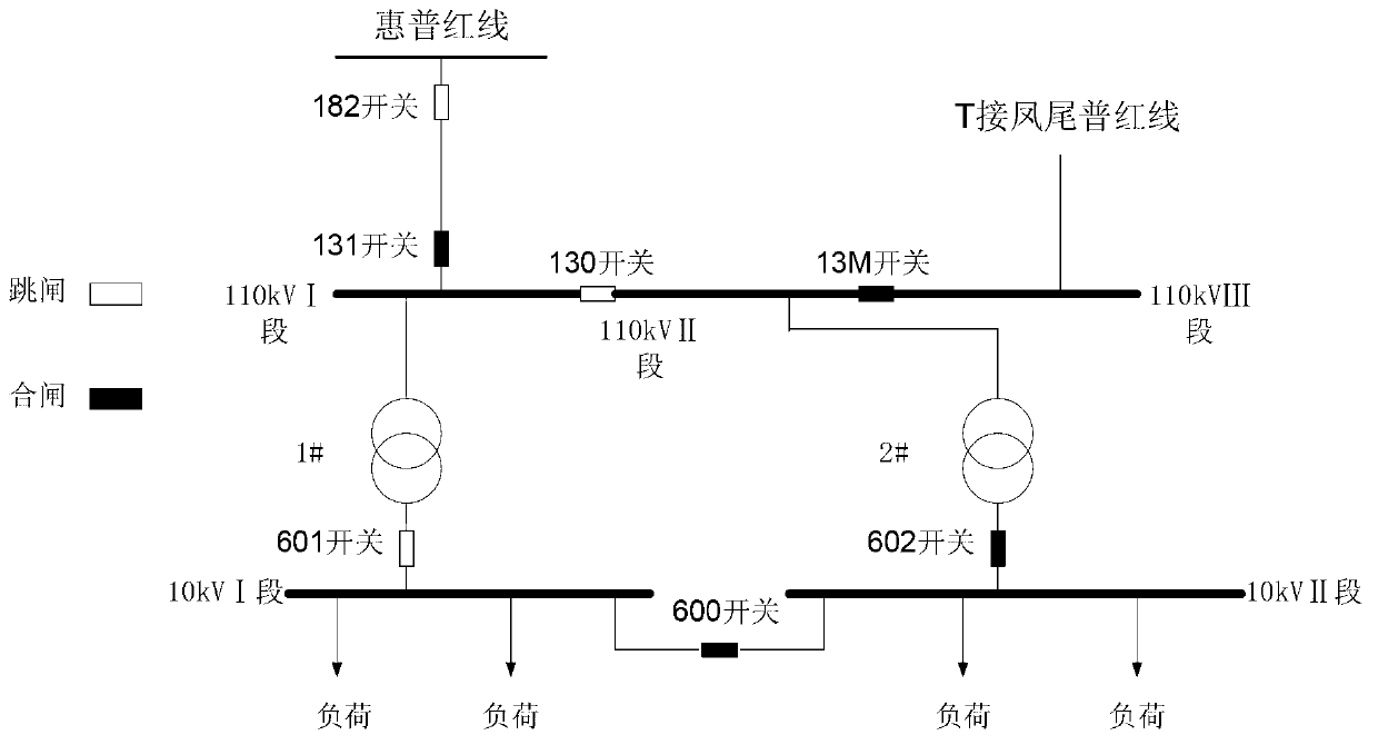 Implementation method of grid fault diagnosis system considering uncertain information