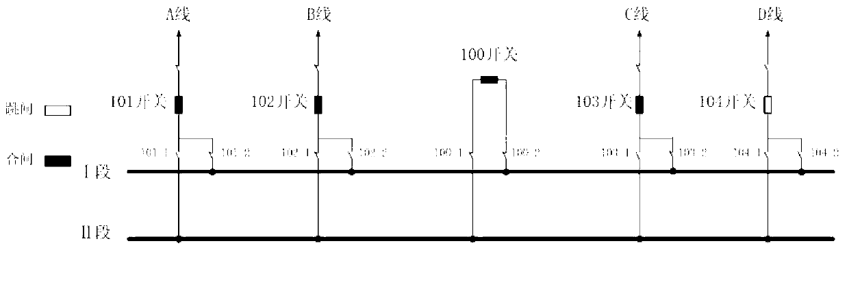 Implementation method of grid fault diagnosis system considering uncertain information