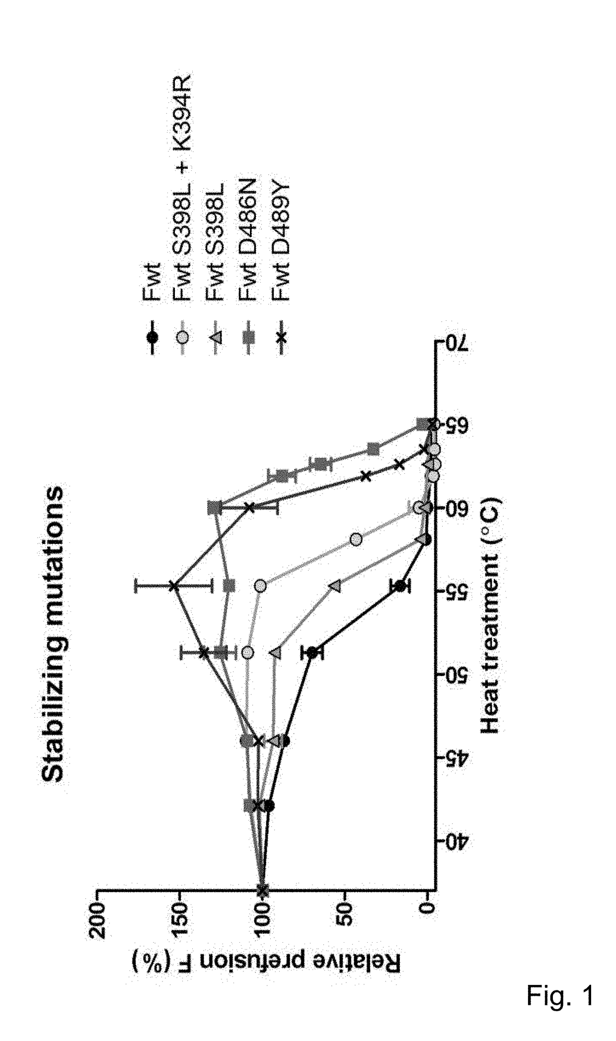 Vaccine against rsv