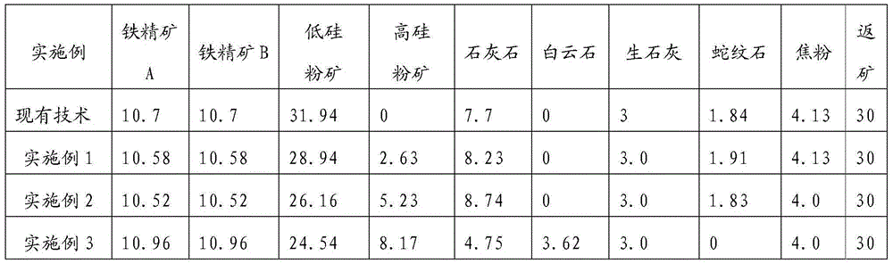 Method for preparing sinter ore by using high-silicon fine ore